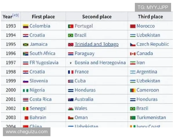 权威发布全球足球力量实力榜单揭示球队真实实力与发展潜力