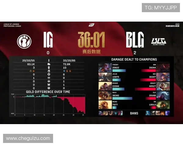 赛后分析：BLG与IG对决中的节奏掌控与战术博弈探讨