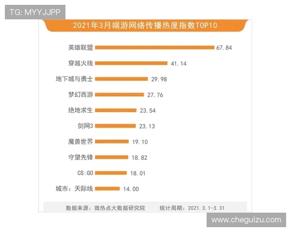 王者荣耀技术排行榜揭晓EDG实力强劲稳居第一