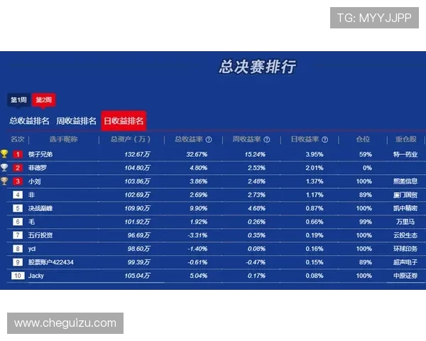 上海滑板队以55分领跑世界滑板锦标赛积分榜展现强劲实力